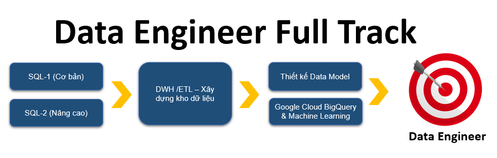 Data Engineer Full Track