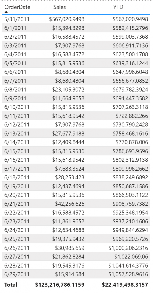 Date Dimension Example HIỂU RÕ DATE DIMENSION TRONG POWER BI (DEFAULT HAY CUSTOM) » INDA - Học ...