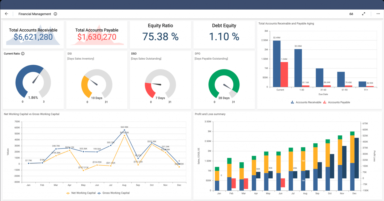 Finance Dashboards | Interactive Dashboard Examples | Bold BI