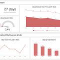 HR Dashboards - Example #1: Employee Performance Dashboard