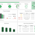 IT Dashboards - Example #1: IT Project Management Dashboard