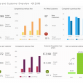 Management Dashboards - Example #1: Management KPI Dashboard