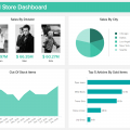 Retail Dashboards - Example #1: Retail Store Dashboard