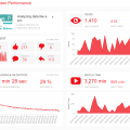 YouTube Dashboards - Example #1: YouTube Video Performance Dashboard