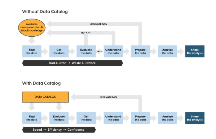 Data catalog là gì? Lợi ích của Data catalog đối với doanh nghiệp (Cập ...