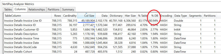 tìm hiểu về thủ thuật giảm kích thước mô hình dữ liệu Power BI
