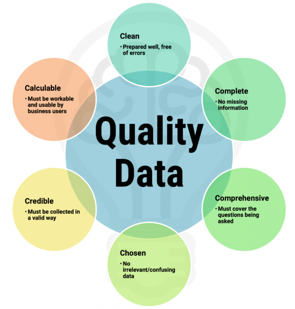 data quality là gì