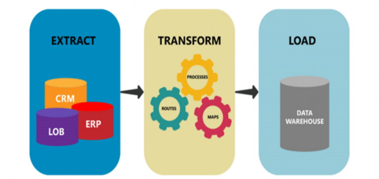ETL là gì? Các công cụ ETL quan trọng trong DataWarehouse