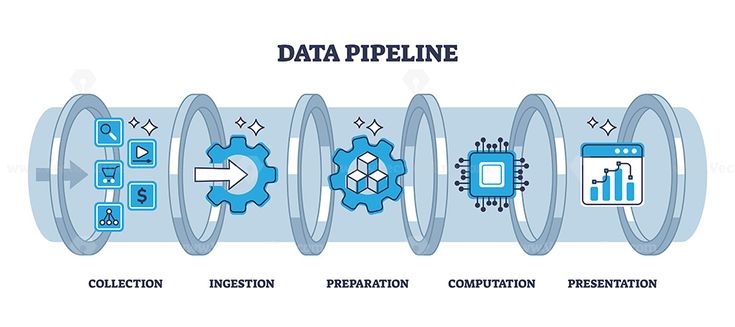 Data pipeline - Đường dẫn dữ liệu 