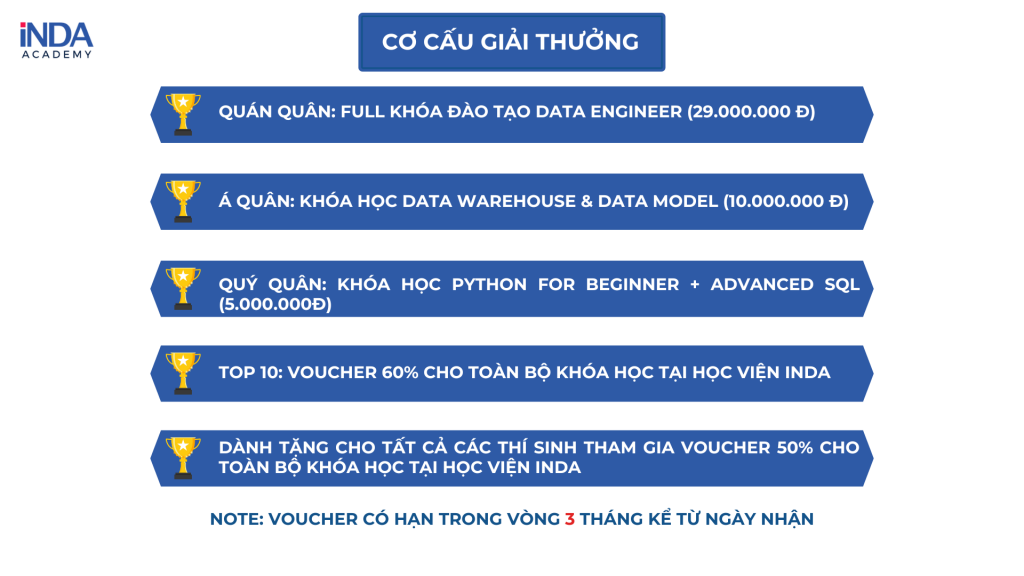 Cơ cấu giải thưởng cuộc thi 