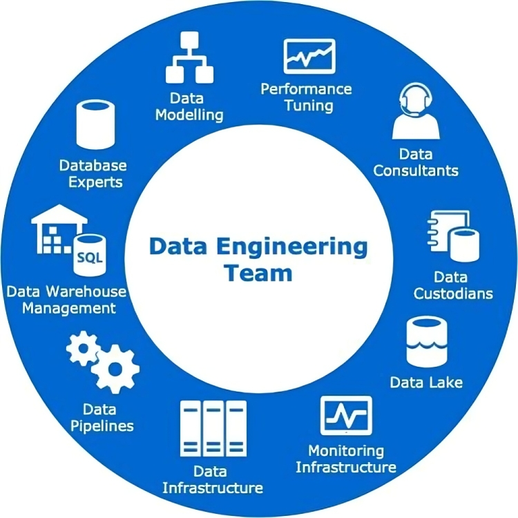 Công việc của team Dataengineer