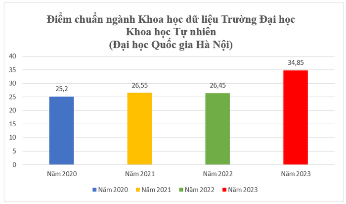 Đại học khoa học tự nhiên