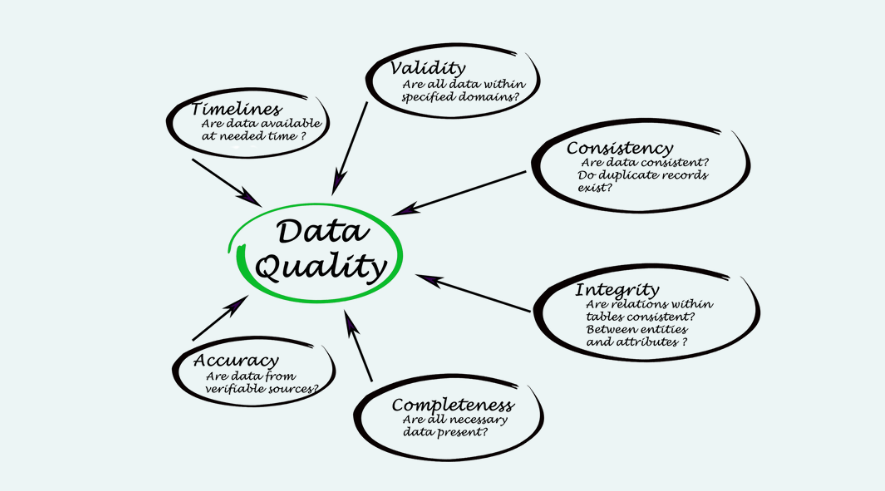 Các yếu tố trong Data Quality