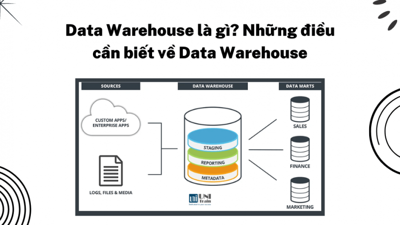 data warehouse