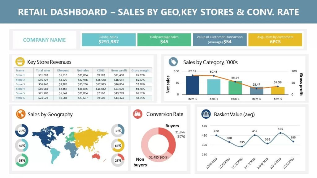 retail analytics dashboards