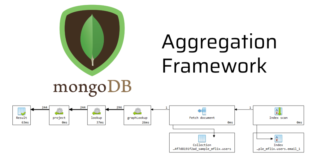 Aggregation trong MongoDB