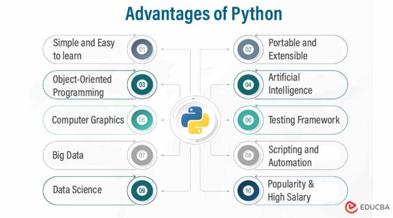 Python – Ưu điểm và nhược điểm nhìn từ trải nghiệm thực tế (Cập nhật ...