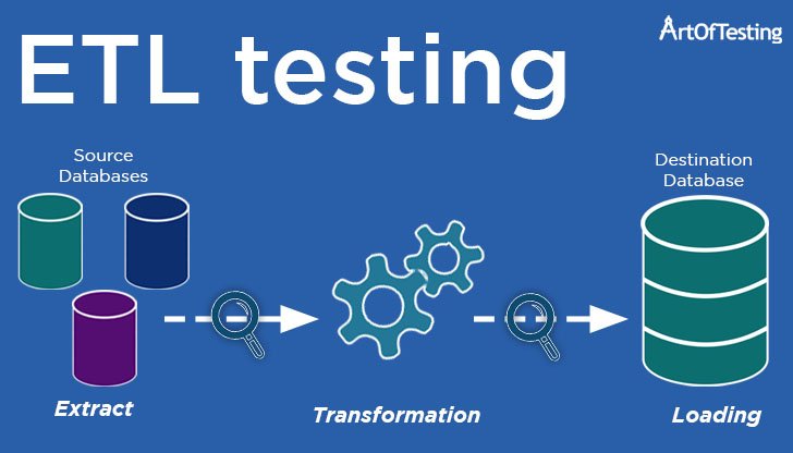 etl testing