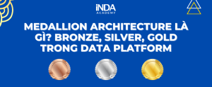 Medallion architecture là gì