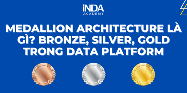 Medallion architecture là gì