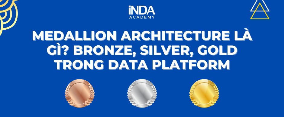 Medallion architecture là gì