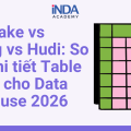 Delta Lake vs Iceberg vs Hudi