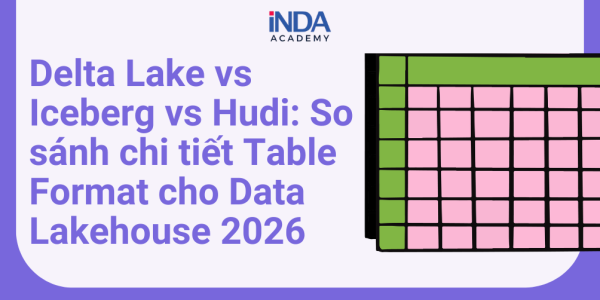 Delta Lake vs Iceberg vs Hudi