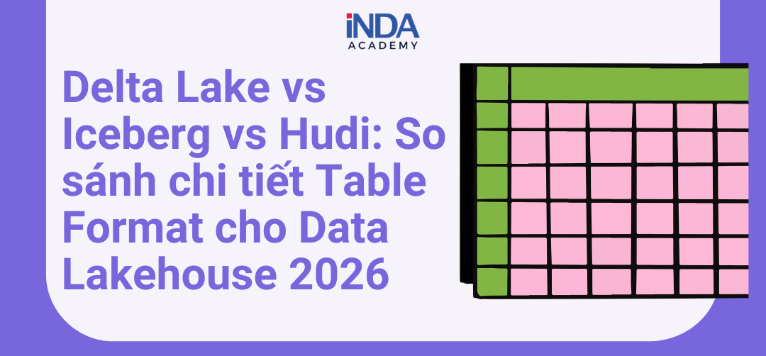 Delta Lake vs Iceberg vs Hudi