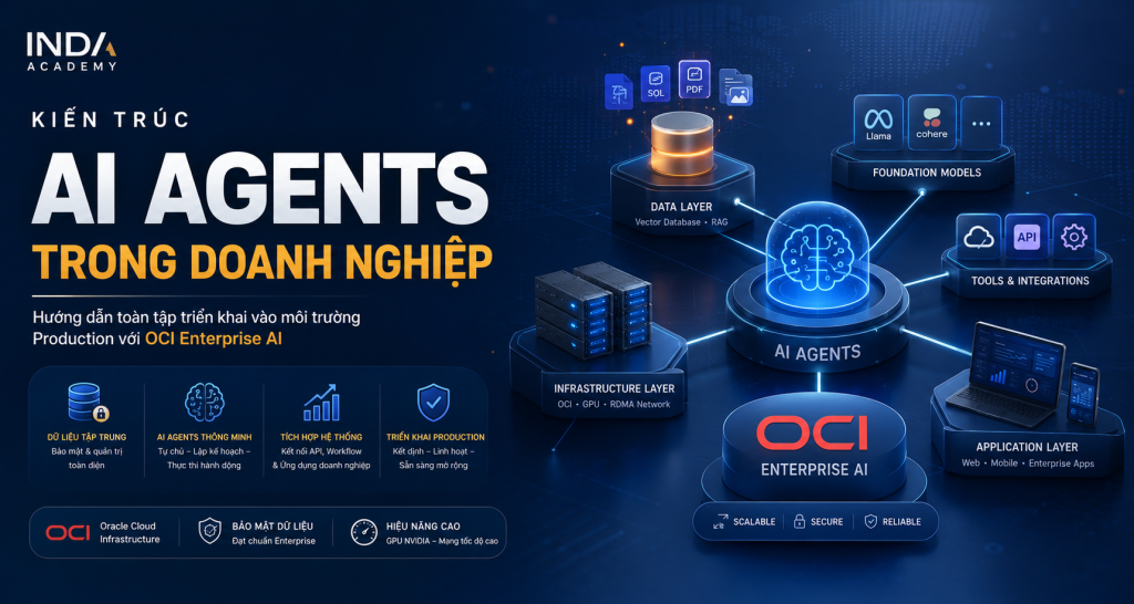 Kiến trúc AI Agents