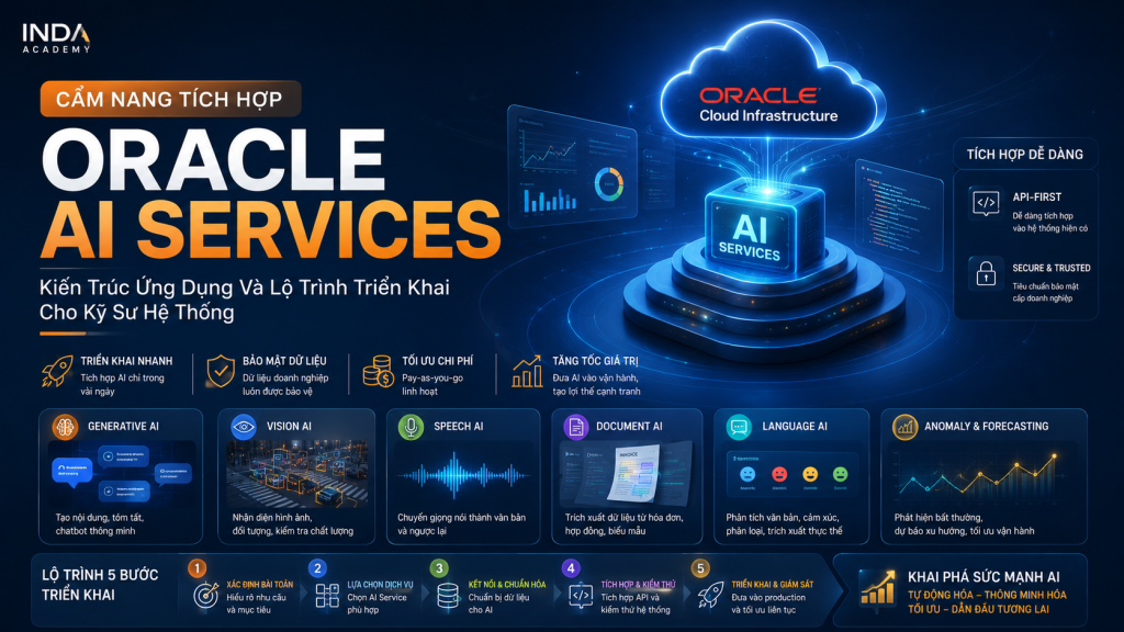Oracle AI Services