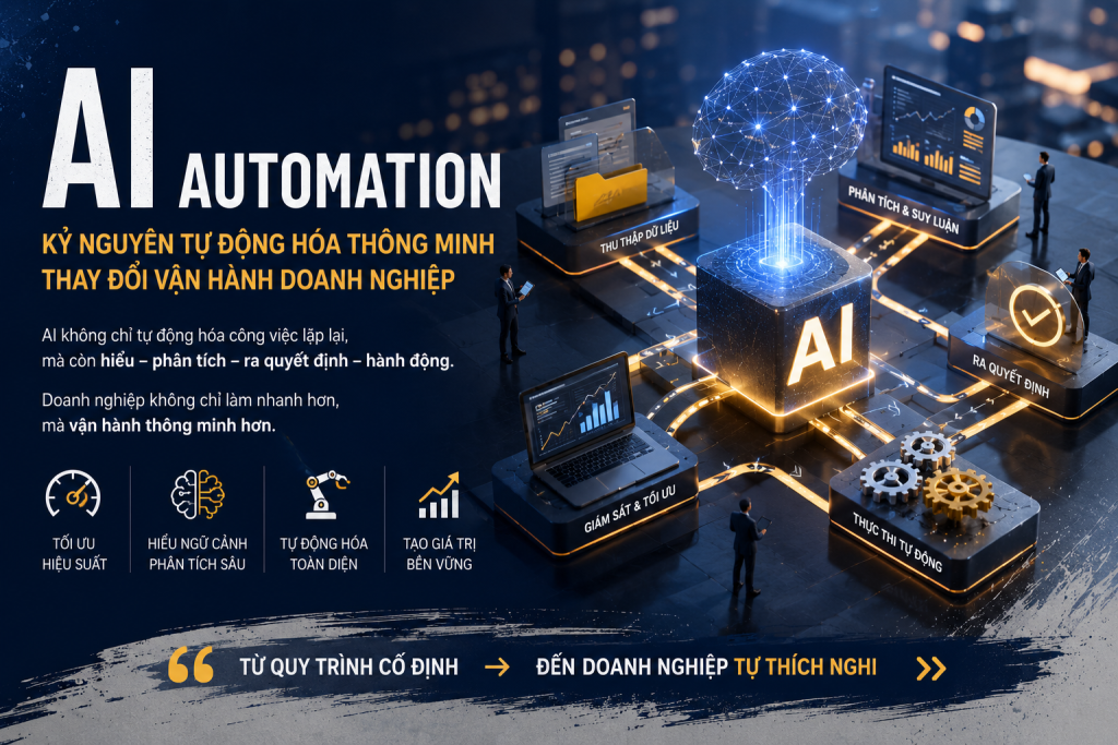 AI Automation là gì