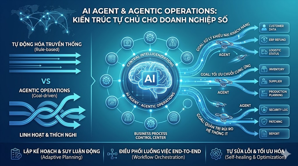 AI Agent là gì