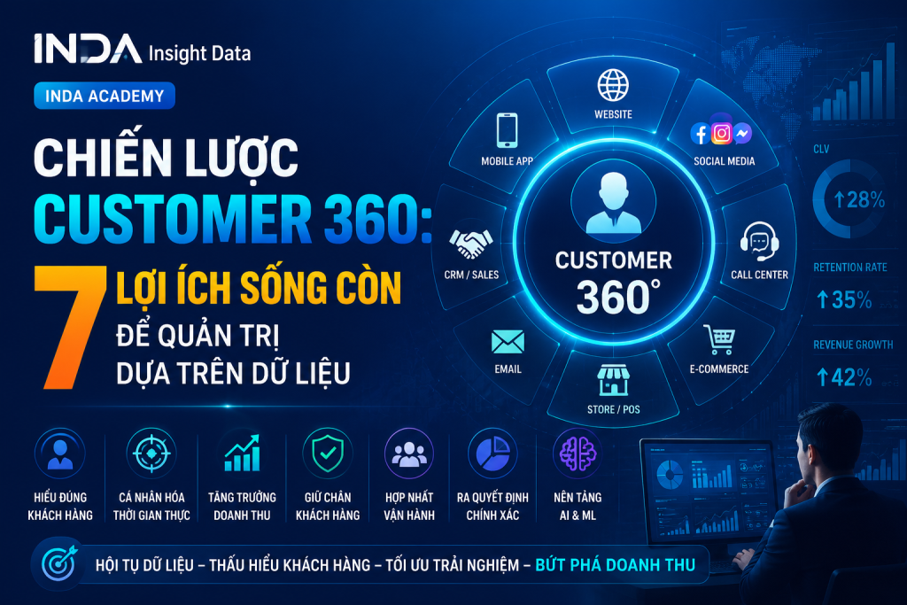 Lợi ích của Customer 360